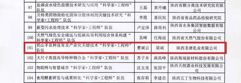 首批！圣唐乳業(yè)成功入選陜西省秦創(chuàng)原“科學(xué)家+工程師”隊伍